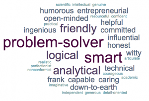 wordcloud generated by a feedback survey about Matt